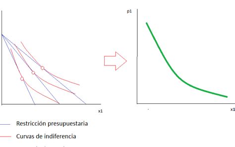 Funcion De Demanda Que Es Definicion Y Concepto Economipedia Hot Sex