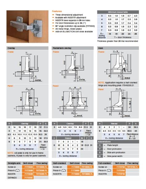 Inset Cabinet Hinge Sizes | Cabinets Matttroy