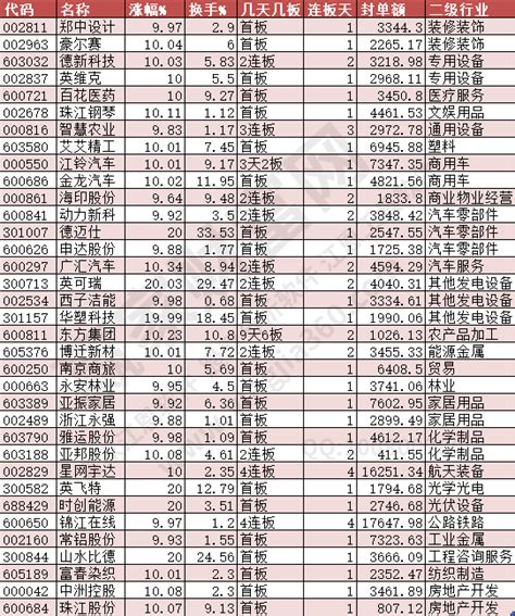 2024年7月12日涨停揭秘——地产股开盘拉升赢家财富网