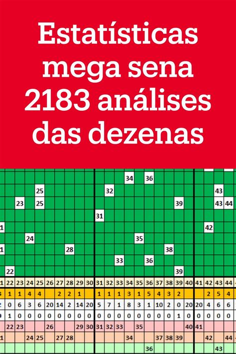 Estatísticas mega sena 2183 análises das dezenas Periodic table