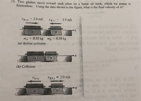 Solved 15 Two Gliders Move Toward Each Other On A Linear