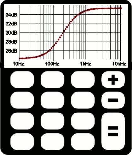 Cathode Bypass Capacitor Calculator