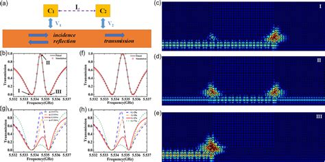 A Theoretical Model Of The Cavity Waveguide System Consisting Of Two