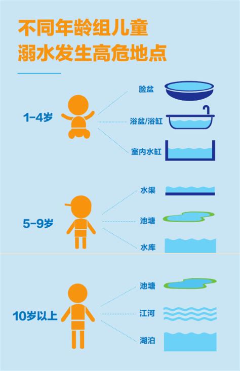 最新提醒丨痛心！1岁女童半夜床边溺亡，只因床边放了个孩子游泳艾艾