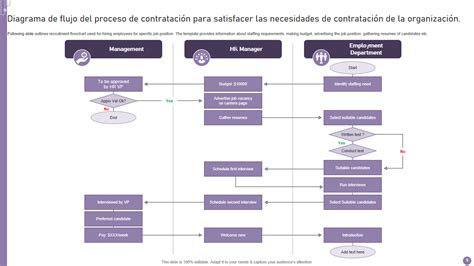 Las 10 Mejores Plantillas De Diagramas De Flujo De Procesos De