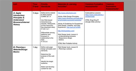 Business Curriculum Pacing Guide Web Design Google Docs