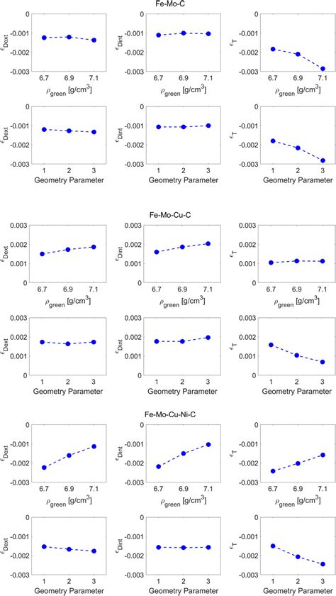 A Study Of The Anisotropy Of Dimensional Change In The Compaction Plane