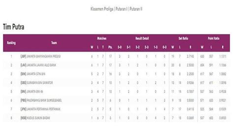 Klasemen Proliga Dan Hasil Lengkap Putaran Pertama Tim Ibu Kota