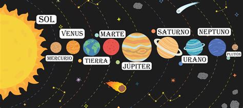 Mapa Mental Sistema Solar EDULEARN