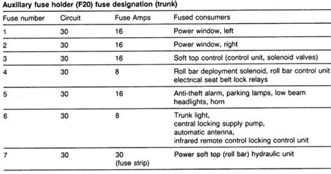 R129 Fuse Designation Peachparts Mercedes Benz Forum