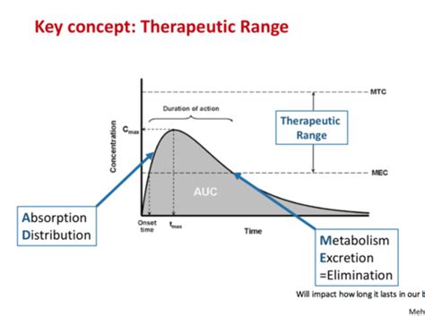 Lecture 1 Pharmacology Flashcards Quizlet