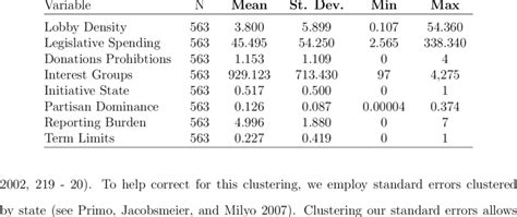 Summary Statistics For Model Covariates Download Table