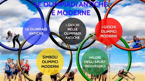 Le Olimpiadi Antiche E Moderne By Maria Lassandro On Prezi