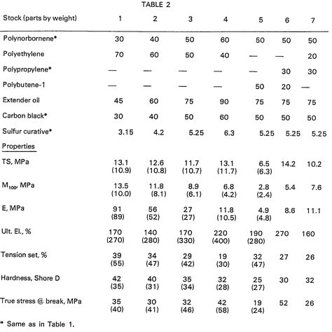 ASTM D1248 PDF