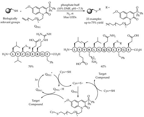 Molecules Free Full Text Recent Advances In Visible Light