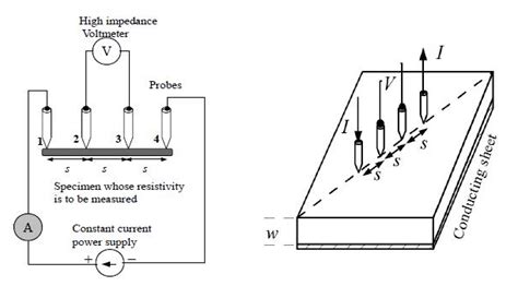 The Arrangements Of Four Probes That Measure Voltage V And Supply