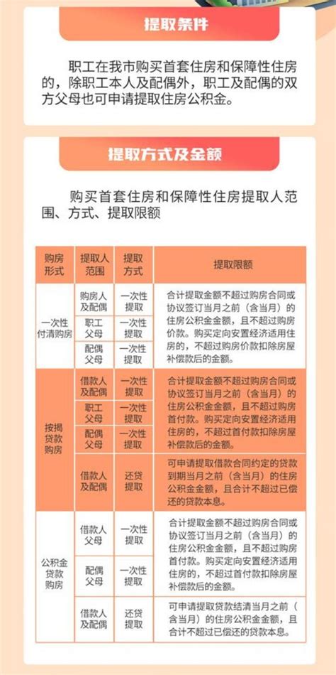 外汇交易员 On Twitter 天津重新印发公积金新政：职工在天津市购买首套住房和保障性住房的，除职工本人及配偶外，职工及配偶的双方父母