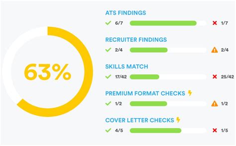 Optimize Your Resume Jobscan