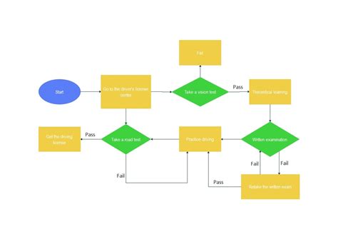 What Are Horizontal Flowcharts Explained With Editable Examples