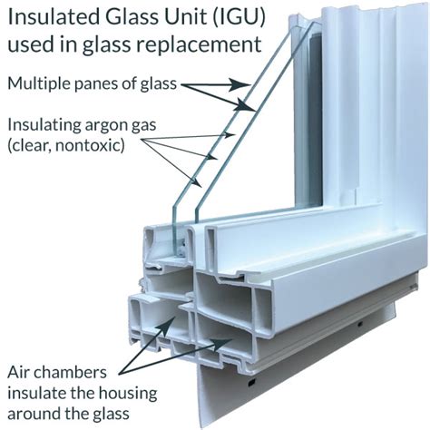 How To Replace Insulated Double Pane Glass Windows Glass Door Ideas