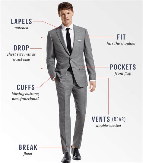 The Anatomy Of The Suit Jacket Guide Suits Expert Atelier Yuwaciaojp