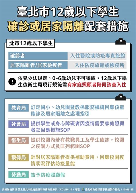 因應開學 北市公布12歲以下學童防疫配套措施 文教新聞｜國立教育廣播電臺