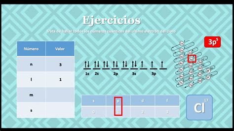 Ultimo Electrón del Cloro Números Cuánticos Explicado de la forma