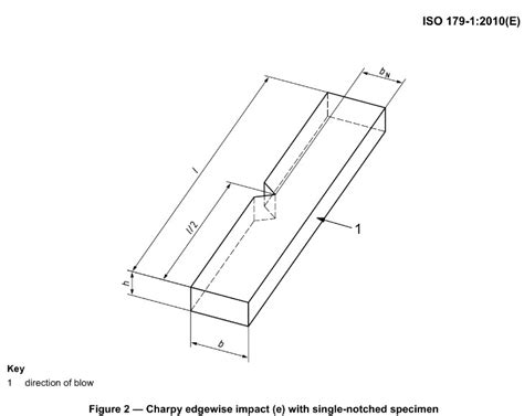 ISO179 1 Plastic Determination Of Charpy Impact Properties