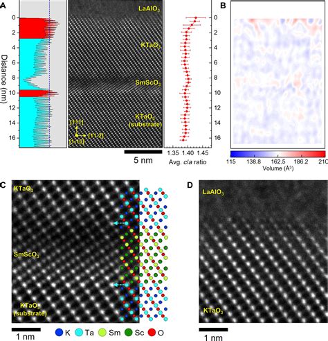 Electronic Grade Epitaxial 111 KTaO3 Heterostructures Science Advances