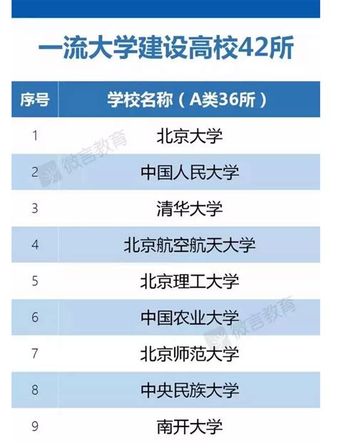 重磅｜“双一流”建设高校及学科名单公布 中央民族大学入选 双一流建设专题中央民族大学