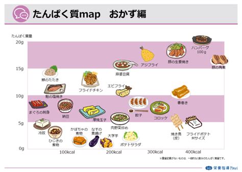 たんぱく質map おかず編 使う 栄養指導navi