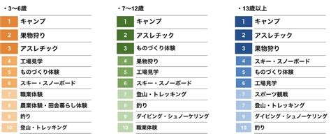 2023年親子でやってみたいことランキング後編イベントとの親和性抜群モノづくり 職業体験 イベントアイテムのワンステップ