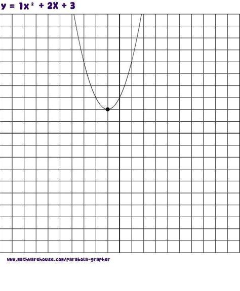 Pictures of pictures of parabola graphs. free images that you can ...