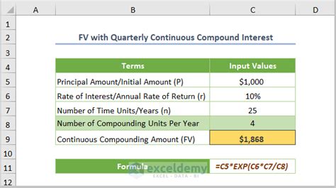 Methods To Apply Continuous Compound Interest Formula In Excel Exceldemy