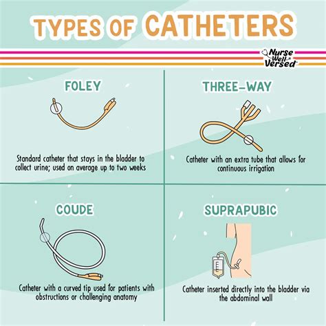 🏥 Types Of Catheters Explained Gallery Posted By Nursewellversed