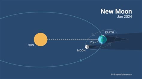 2024’s biggest eclipse MISS happens January 11