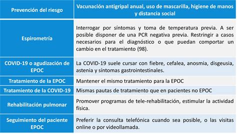 GUÍA Española de la EPOC GesEPOC