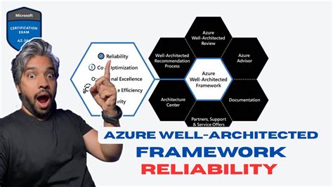 Azure Well Architected Framework Reliability Pillar Explained Youtube