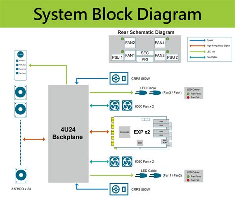U G Jbod X Hot Swap Tool Less Drive Trays With Dual Hot Swap Expanders Dual Bmc And A