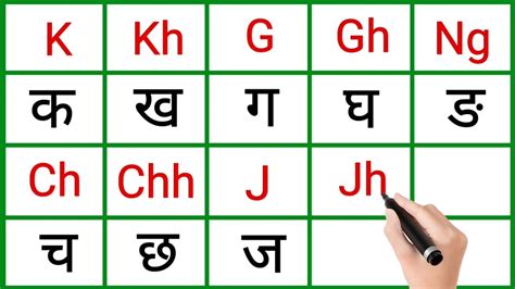 English Hindi Varnmala K for क A for अ k se k kh se kh in hindi