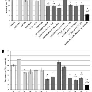 Effects Of Sodium Butyrate Nab Zoledronic Acid Za Doxorubicin