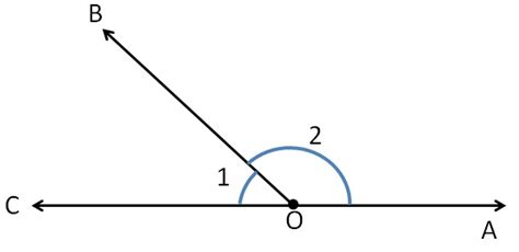 Linear Pair Of Angles With Examples And Practice Questions