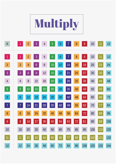 Multiplication Facts Classroom Math Chart Kids Chart Paper | Etsy 