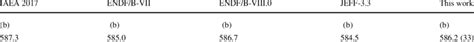 The Cross Section In Barns Interpolated At Neutron Energy E N 253 Mev