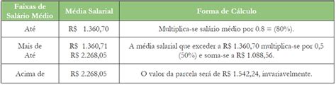 As Cinco D Vidas Mais Frequentes Sobre Seguro Desemprego