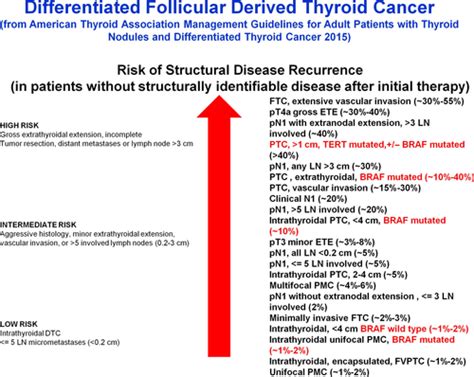 Molecular Pathology And Thyroid Fna Poller 2017 Cytopathology Wiley Online Library