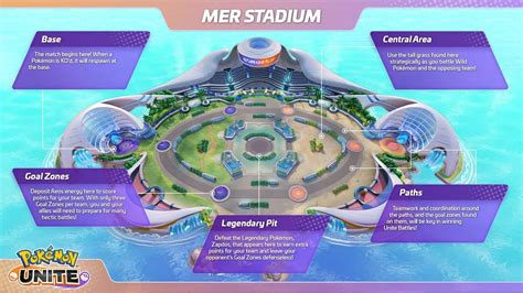 Pokémon Unite Stadiums Guide Everything You Must Know Mobile Gaming Hub