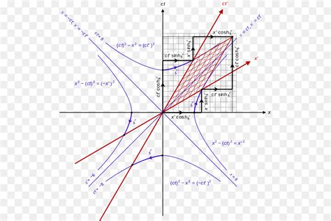 Lorentz Transformation Diagram