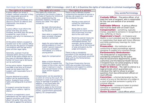 Wjec Applied Diploma In Criminology Unit 3 Knowledge Organisers Teaching Resources