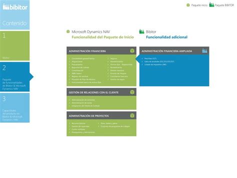 Caracter Sticas De La Soluci N Erp Definitiva Para El Sector De